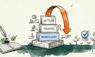 An illustrative diagram explaining the core steps and structure of setting up a bare trust, featuring Settlor, Trustee, and Beneficiary roles and the direct flow of assets.