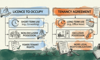 Comparison diagram showing the key legal differences between a licence to occupy v tenancy agreement regarding possession, rights, and duration.