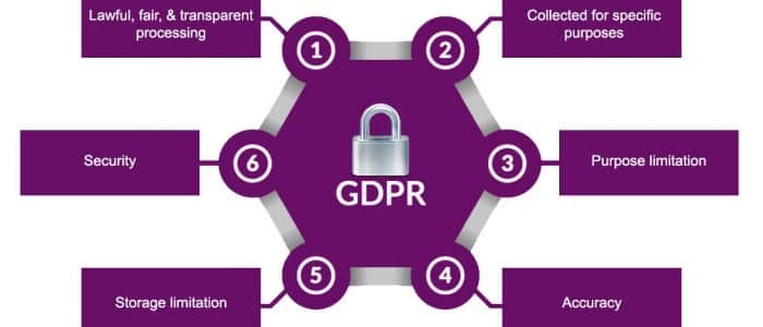 6 Data protection Principles Image