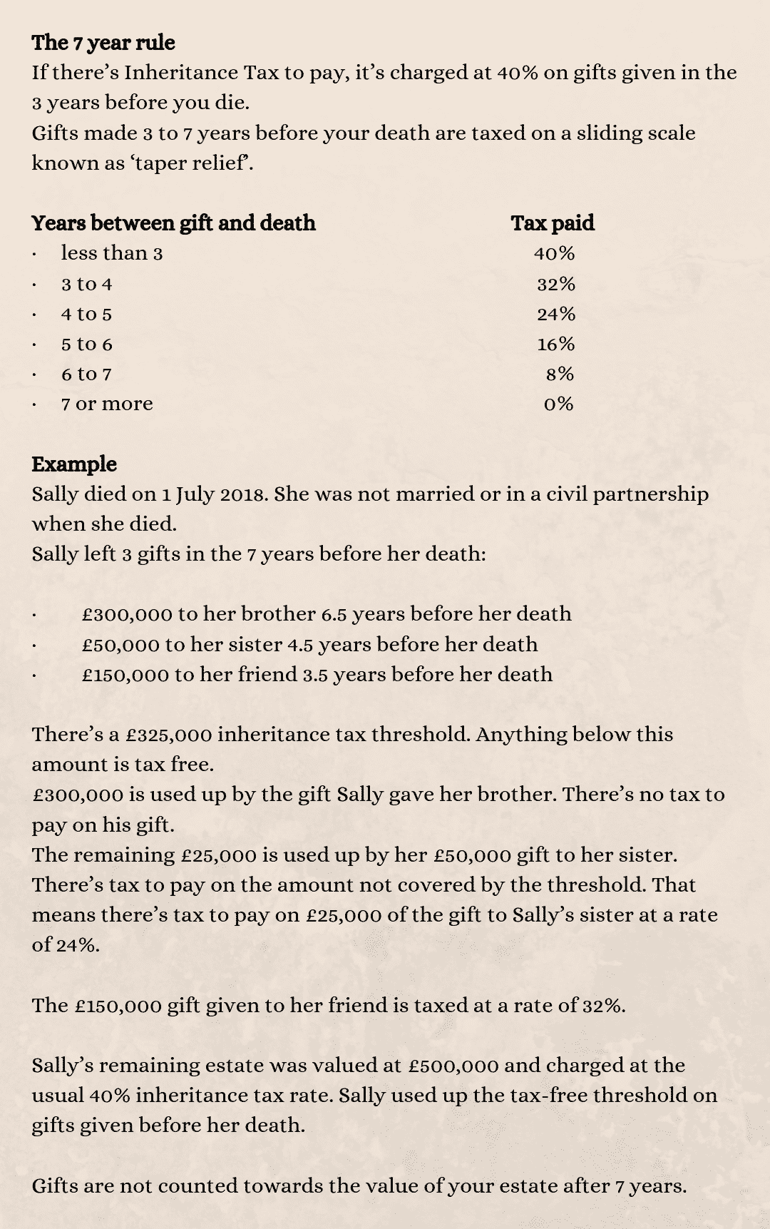 inheritance tax the 7 year rule image